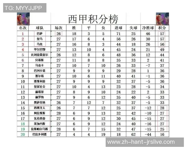 皇马以3-0大胜对手西甲积分榜紧追领头羊争冠形势愈发激烈
